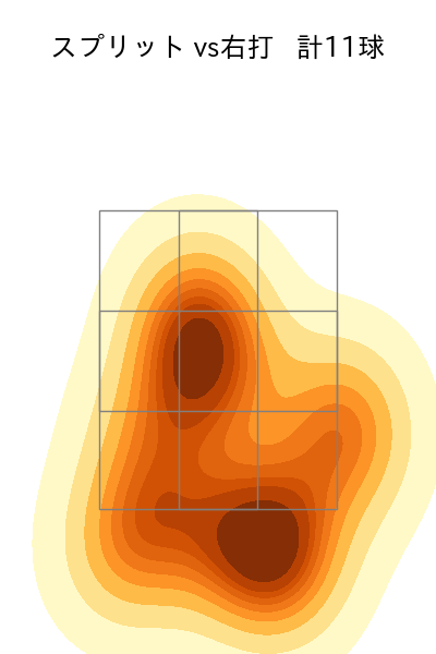 上田 大河 配球ヒートマップ(2025年rs月)