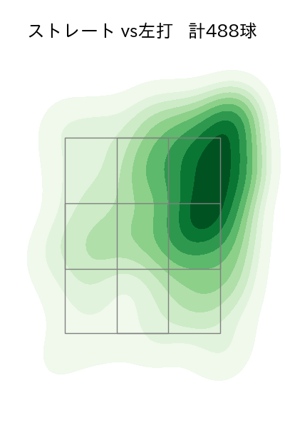 渡邉 勇太朗 配球ヒートマップ(2025年rs月)