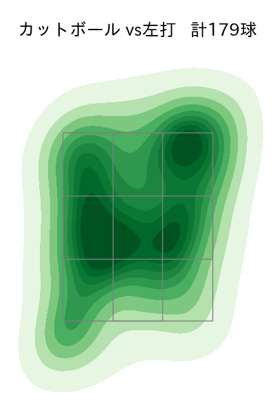 渡邉 勇太朗 配球ヒートマップ(2025年rs月)