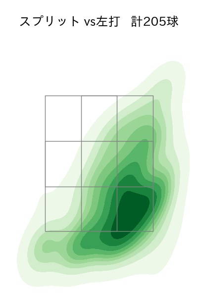 渡邉 勇太朗 配球ヒートマップ(2025年rs月)