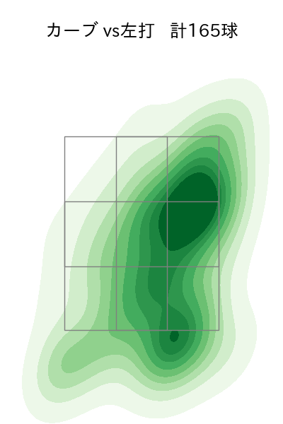 渡邉 勇太朗 配球ヒートマップ(2025年rs月)