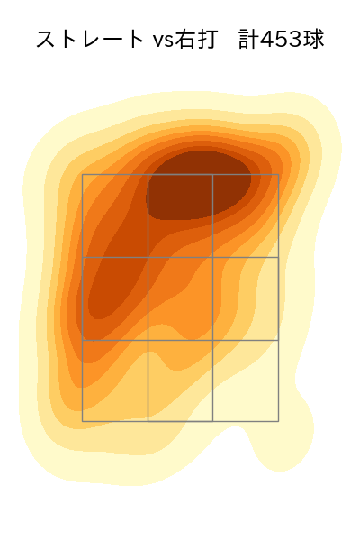 渡邉 勇太朗 配球ヒートマップ(2025年rs月)