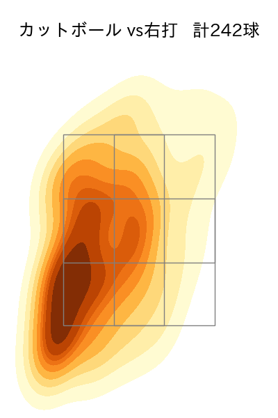 渡邉 勇太朗 配球ヒートマップ(2025年rs月)