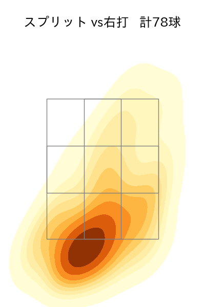 渡邉 勇太朗 配球ヒートマップ(2025年rs月)