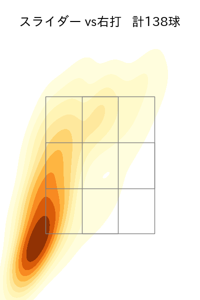 渡邉 勇太朗 配球ヒートマップ(2025年rs月)