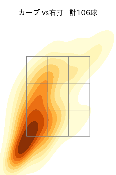渡邉 勇太朗 配球ヒートマップ(2025年rs月)