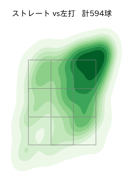 髙橋 光成 配球ヒートマップ(2025年rs月)