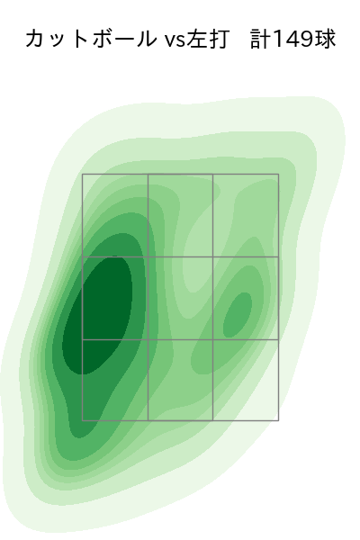 髙橋 光成 配球ヒートマップ(2025年rs月)