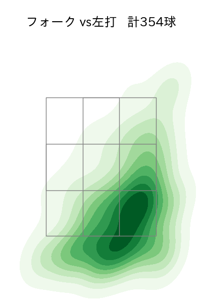 髙橋 光成 配球ヒートマップ(2025年rs月)