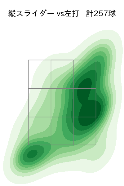 髙橋 光成 配球ヒートマップ(2025年rs月)