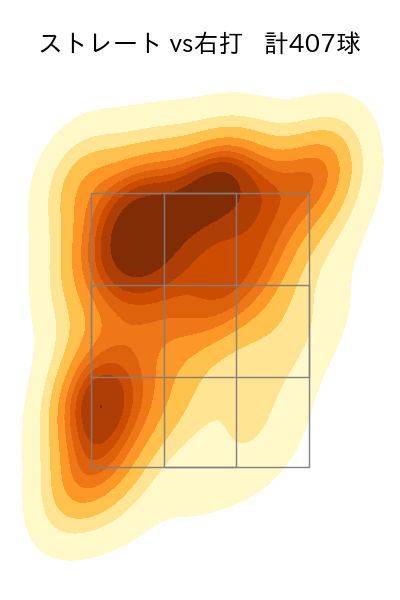 髙橋 光成 配球ヒートマップ(2025年rs月)