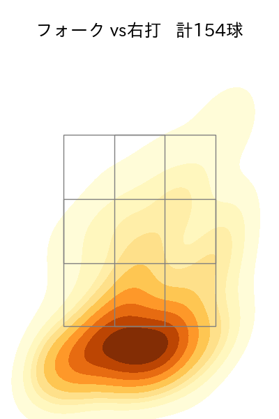 髙橋 光成 配球ヒートマップ(2025年rs月)