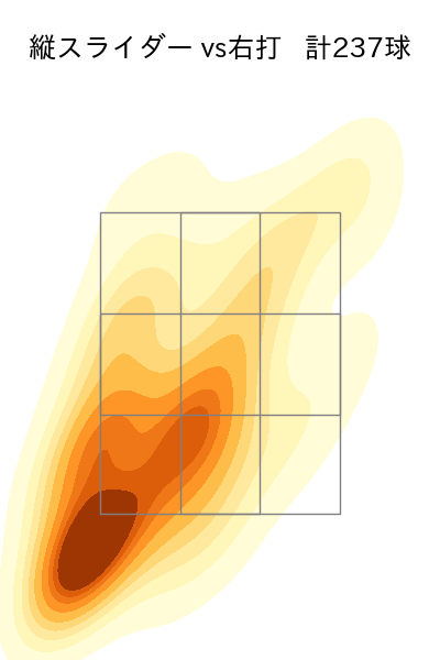 髙橋 光成 配球ヒートマップ(2025年rs月)