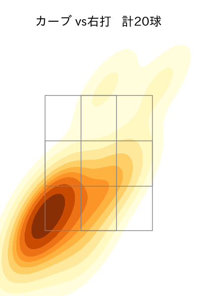 髙橋 光成 配球ヒートマップ(2025年rs月)