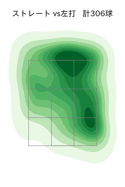 與座 海人 配球ヒートマップ(2025年rs月)