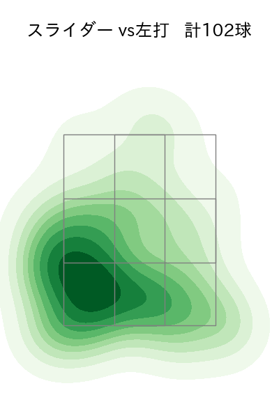 與座 海人 配球ヒートマップ(2025年rs月)