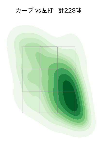 與座 海人 配球ヒートマップ(2025年rs月)