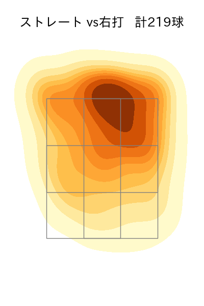 與座 海人 配球ヒートマップ(2025年rs月)