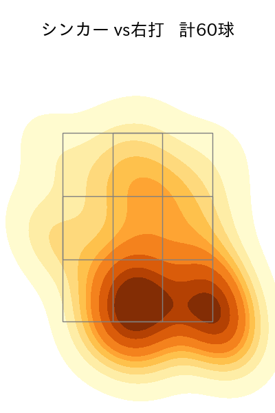 與座 海人 配球ヒートマップ(2025年rs月)