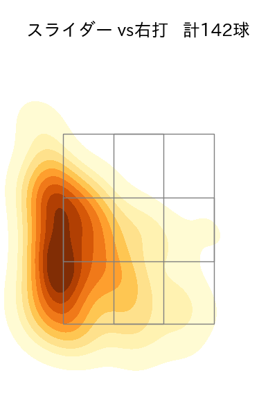 與座 海人 配球ヒートマップ(2025年rs月)