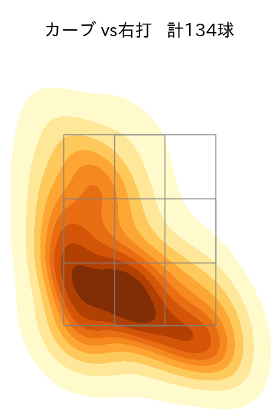 與座 海人 配球ヒートマップ(2025年rs月)