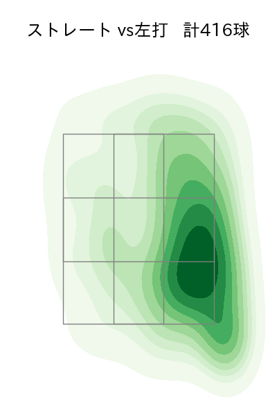隅田 知一郎 配球ヒートマップ(2025年rs月)