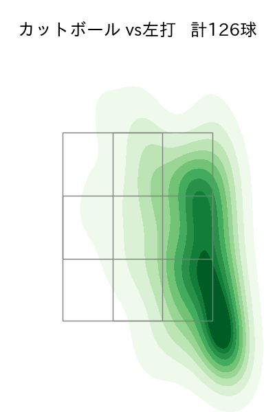 隅田 知一郎 配球ヒートマップ(2025年rs月)