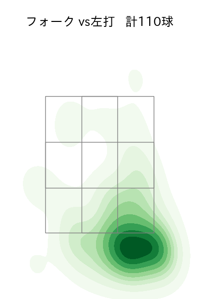 隅田 知一郎 配球ヒートマップ(2025年rs月)