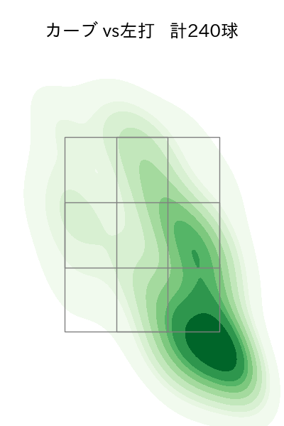 隅田 知一郎 配球ヒートマップ(2025年rs月)