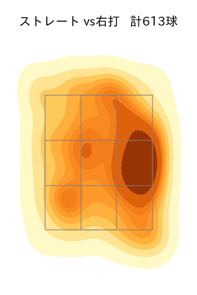隅田 知一郎 配球ヒートマップ(2025年rs月)