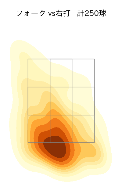 隅田 知一郎 配球ヒートマップ(2025年rs月)