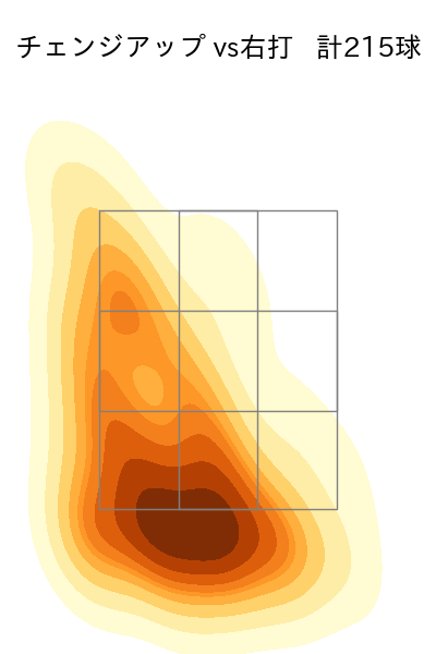 隅田 知一郎 配球ヒートマップ(2025年rs月)