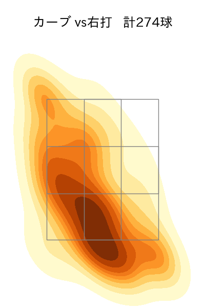 隅田 知一郎 配球ヒートマップ(2025年rs月)