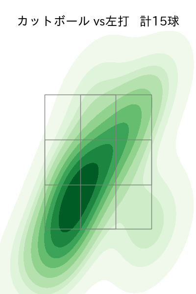 松本 航 配球ヒートマップ(2025年rs月)