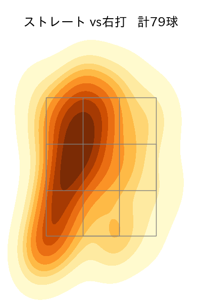 松本 航 配球ヒートマップ(2025年rs月)