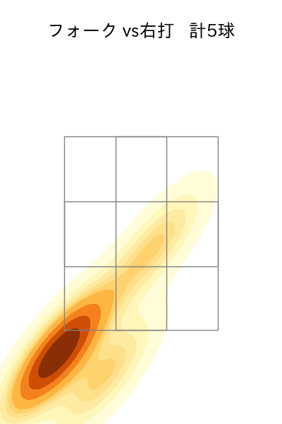 松本 航 配球ヒートマップ(2025年rs月)