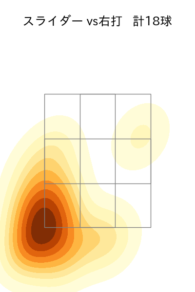 松本 航 配球ヒートマップ(2025年rs月)