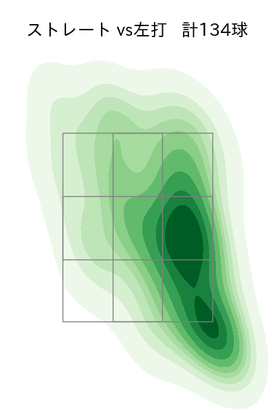佐藤 隼輔 配球ヒートマップ(2025年rs月)