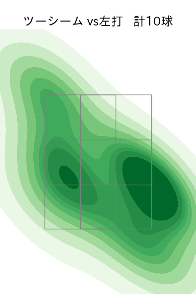佐藤 隼輔 配球ヒートマップ(2025年rs月)