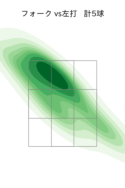 佐藤 隼輔 配球ヒートマップ(2025年rs月)