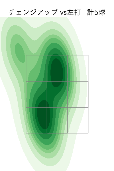 佐藤 隼輔 配球ヒートマップ(2025年rs月)