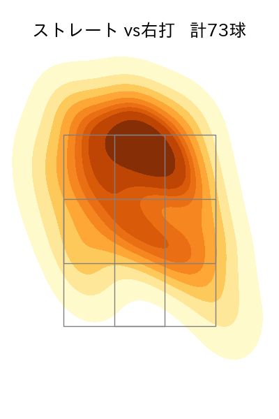 佐藤 隼輔 配球ヒートマップ(2025年rs月)