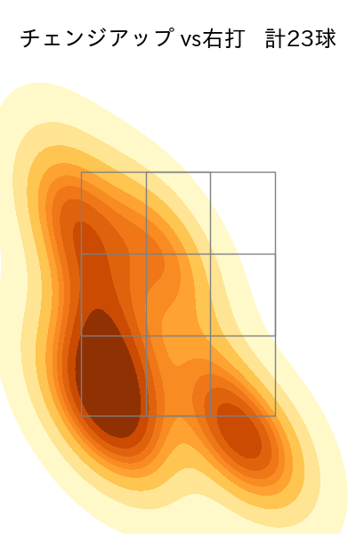佐藤 隼輔 配球ヒートマップ(2025年rs月)