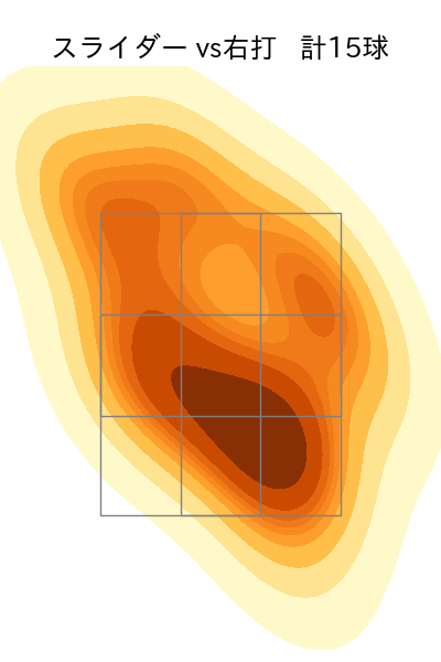 佐藤 隼輔 配球ヒートマップ(2025年rs月)