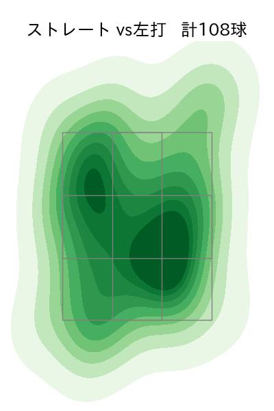 田村 伊知郎 配球ヒートマップ(2025年rs月)