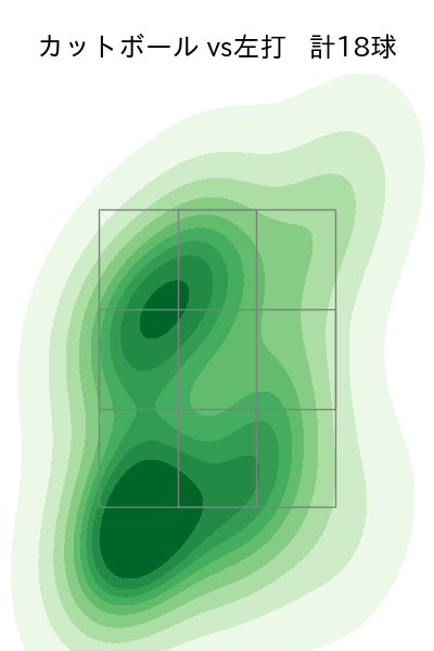 田村 伊知郎 配球ヒートマップ(2025年rs月)