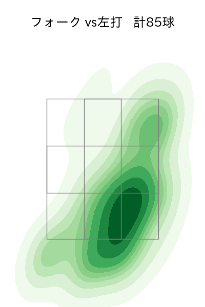 田村 伊知郎 配球ヒートマップ(2025年rs月)