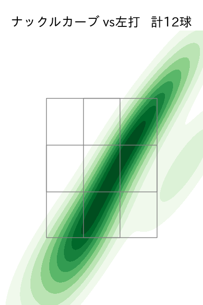 田村 伊知郎 配球ヒートマップ(2025年rs月)
