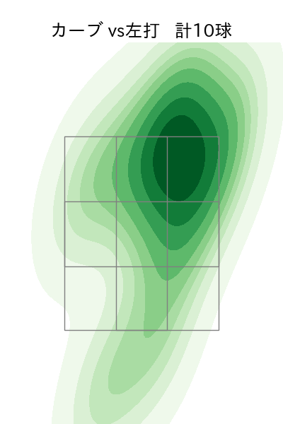 田村 伊知郎 配球ヒートマップ(2025年rs月)