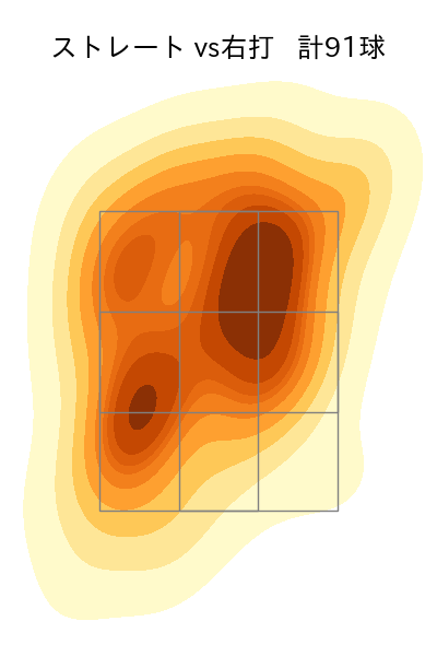 田村 伊知郎 配球ヒートマップ(2025年rs月)